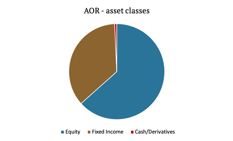AOR_asset_classes